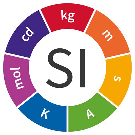 The International System of Units - A Complete Guide to the SI