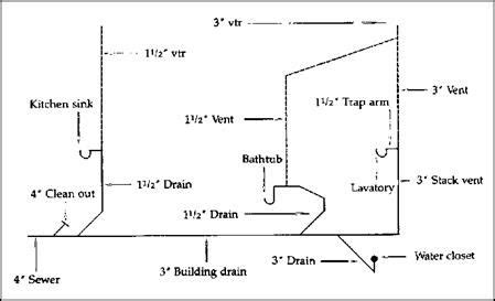 How To Draw A Plumbing Riser Diagram