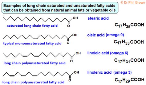 Molecular structure saturated unsaturated fatty acids glyceride esters biodiesel from vegetable ...