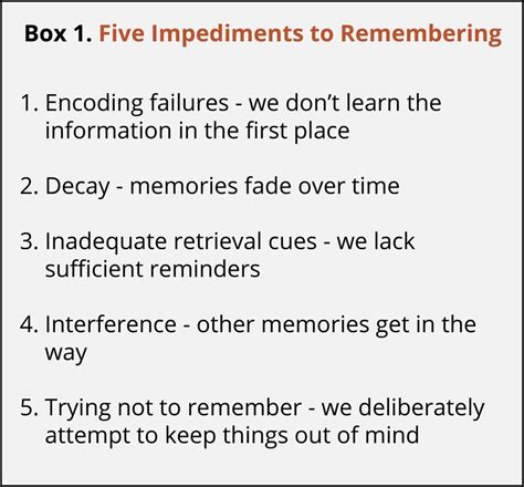 Causes of Forgetting – UPEI Introduction to Psychology 1