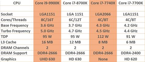 Intel Core i9-9900K Review: The Best CPU For Gaming 2018 | Play3r