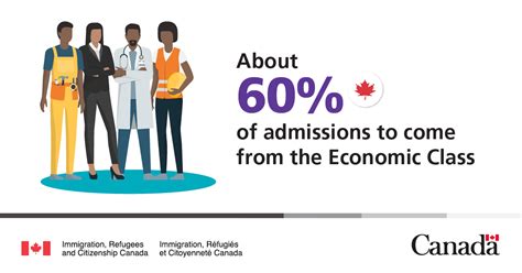 An Immigration Plan to Grow the Economy – Canada Visa Expert