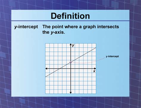 Definition--Coordinate Systems--y-intercept | Media4Math