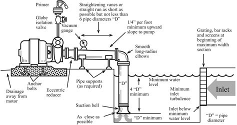 Irrigation Pump Foot Valve