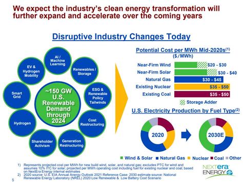 NextEra Energy Stock: Leading The Green Revolution (NYSE:NEE) | Seeking Alpha