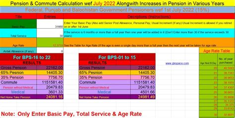 Pension Increase Calculator | All Pak Notifications