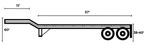 Typical trailer dimensions & Equipment | The ILS Company