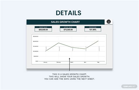 Sales Growth Chart Template in Excel, Google Sheets - Download ...