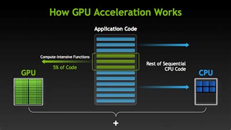 NVIDIA Pascal: a Great Password Cracking Tool | ElcomSoft blog