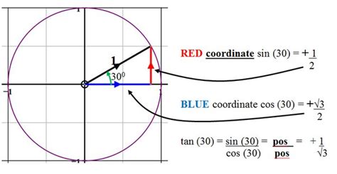 Sin 150 Degrees Reference Angle Buy Discount | www.gbu-presnenskij.ru