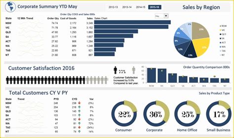 Free Excel Financial Dashboard Templates Of Excel Financial Templates | Heritagechristiancollege