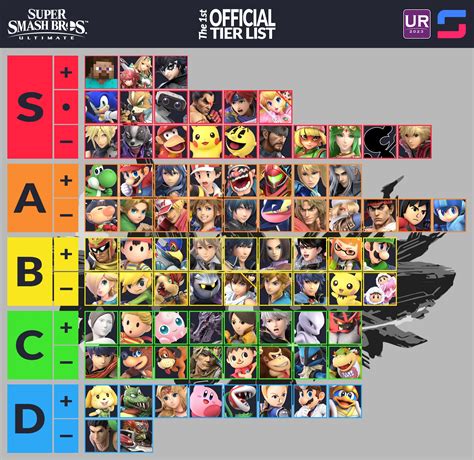 UltRank 2023: Official Smash Ultimate Tier List v1.0 (voted by 70 of ...