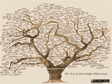 » The Tree of Knowledge Obfuscation The Ethical Skeptic