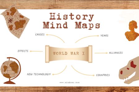 History mind map examples - How to create a history diagram?