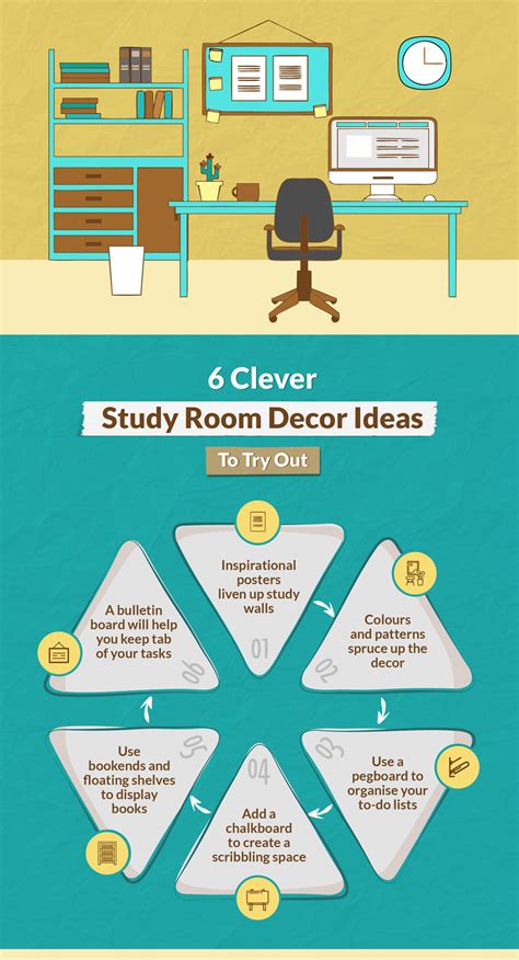 A Guide To Study Room Colour Combinations | DesignCafe