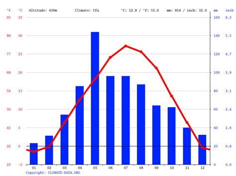 Norway climate: Average Temperature, weather by month, Norway weather ...