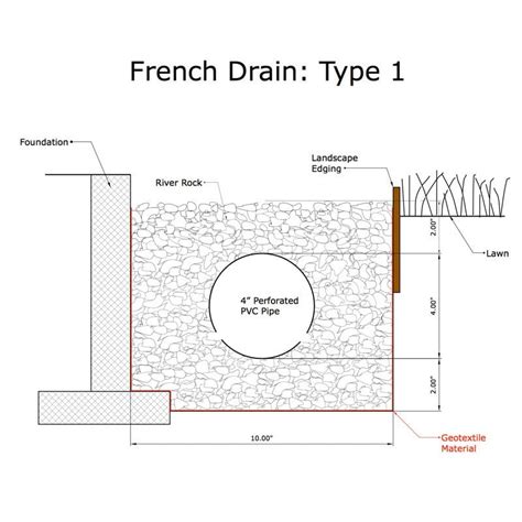 French Drain Installation- Landscape Drainage - Houston, Katy, Bellaire,TX