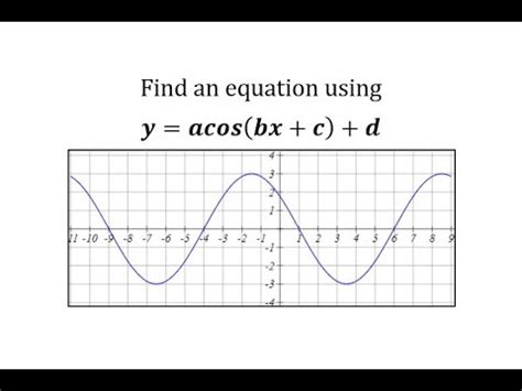 Trig Function Cosine Graph