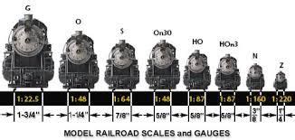 model train scale size chart | Model trains, Ho model trains, Toy train