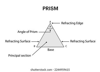 Glass Prism Diagram Vector Illustration On Stock Vector (Royalty Free) 2244959615 | Shutterstock