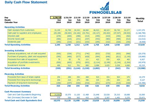 Daily Cash Flow Template Excel - FinModelsLab