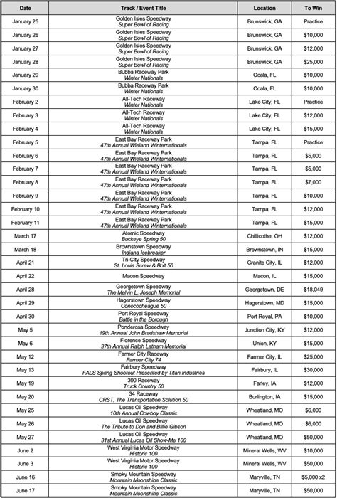 Lucas Oil Late Model Dirt Series Unveils Mega 2023 Schedule - St. Louis Racing - STLRacing.com