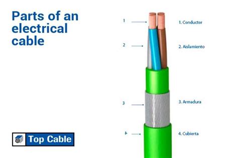 Parts of an electrical cable | Top Cable