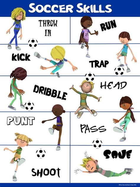 PE Poster: Soccer Skills | Soccer skills, Physical education lessons ...