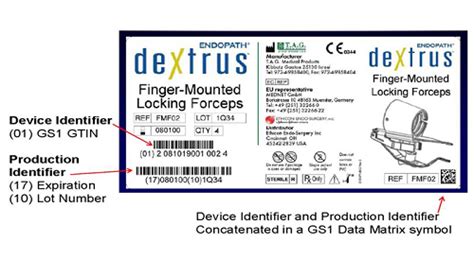 30 Medical Device Label Requirements - Labels Database 2020