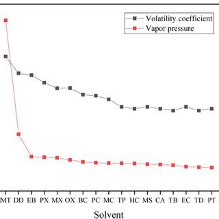 Emission of VOCs from pesticides applied in 2017. The codes ...