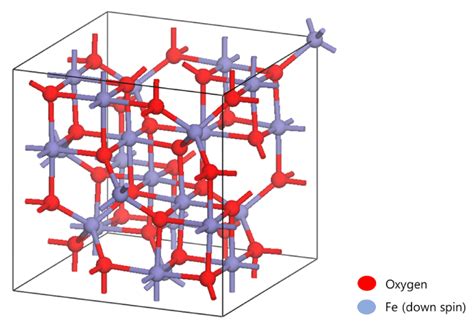 Maghemite has the similar structure and magnetic properties to... | Download Scientific Diagram