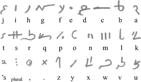 Image result for demotic script | Alphabet writing, Writing systems, Script writing