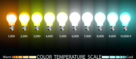 Kelvin Temperature K – How to choose the perfect color temperature ...