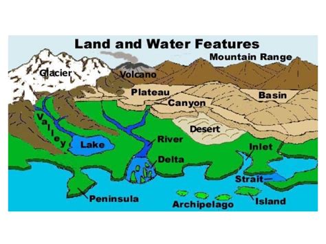 Channel Landform Example