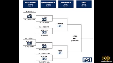 UPDATED: Big East Tournament Bracket & Schedule - Slackie Brown