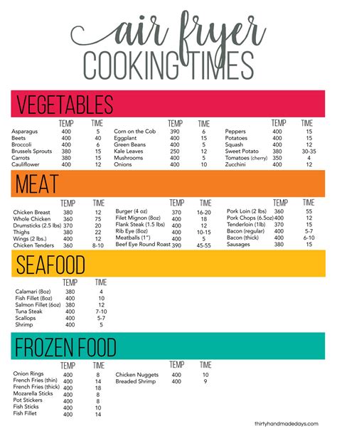 Printable Air Fryer Cheat Sheet Air Fryer Cooking Times | SexiezPix Web Porn