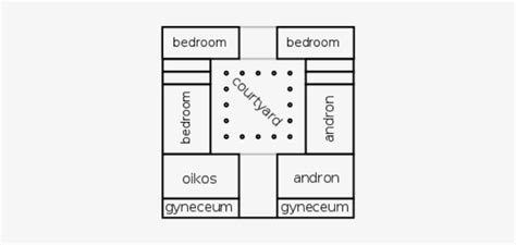 Ancient Greek House Floor Plans Pdf | Viewfloor.co