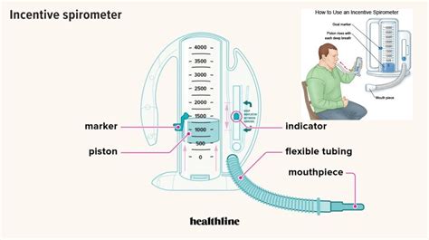 Lung Exercises for Covid Patients Using Incentive Spirometer