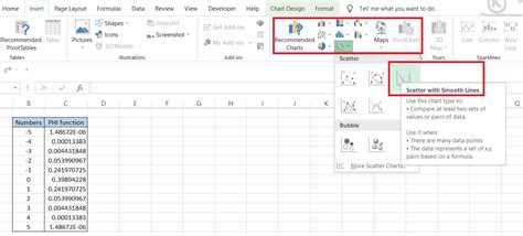 PHI Function - Formula, Examples, How to Use PHI Function | Wall Street ...