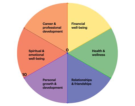 Exploring the Power of the Coaching Wheel: A Comprehensive Guide