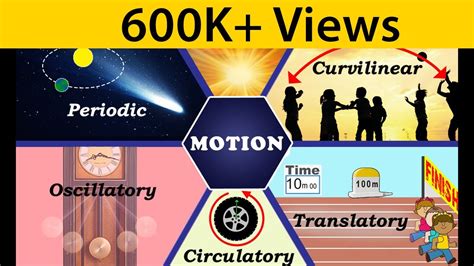 Explain Different Types of Motion With Daily Life Examples - Talia-has ...