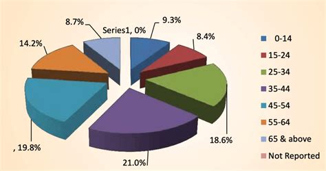 India Tourism Statistics 2019 - Get Complete Information