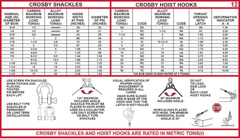 Shackle Size And Capacity Chart