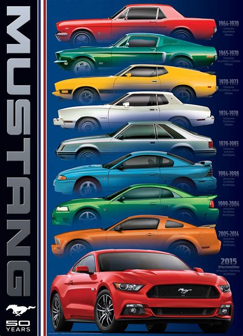 Ford Mustang 9 Model 1000-Piece Puzzle. The Ford Mustang design ...