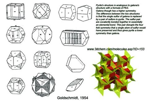 Gypsum Crystal Structure - Buy GypsumBuy Gypsum