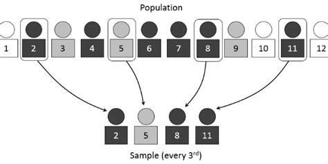 Why the ban on p-values? Understanding sampling error is key to improving the quality of ...