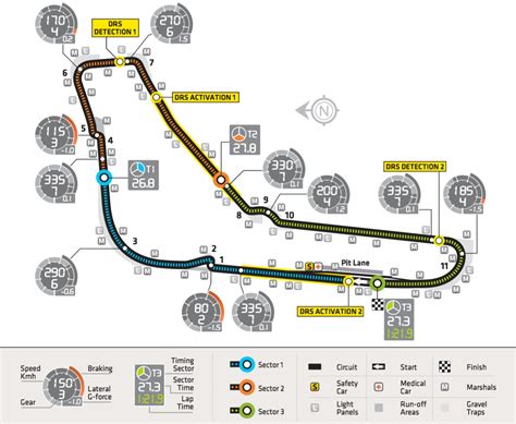 #F1 Circuit Profile: 2013 – Italy, Monza, Autodromo Nazionale Monza – Round 12 | thejudge13