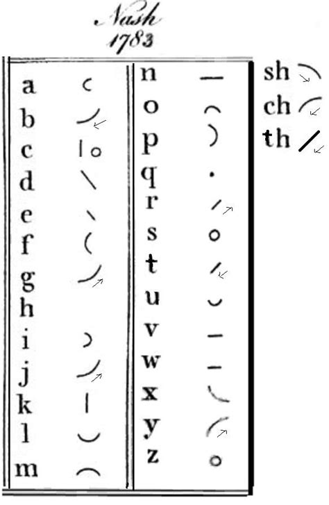 Stenography Alphabet