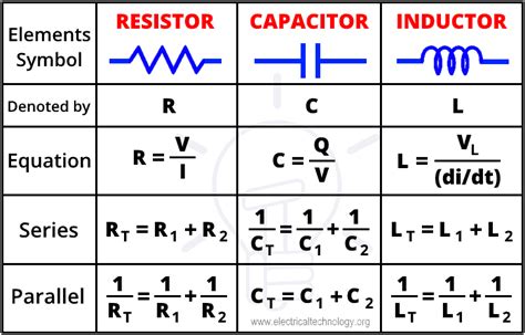 Resistor, Capacitor & Inductor in Series-Parallel - Formulas in 2023 ...