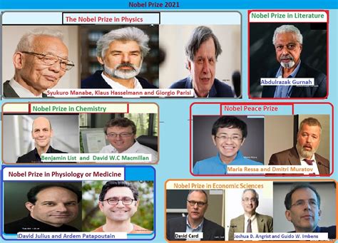 NOBEL PRIZE 2021 - PCSSTUDIES - Current Affaires